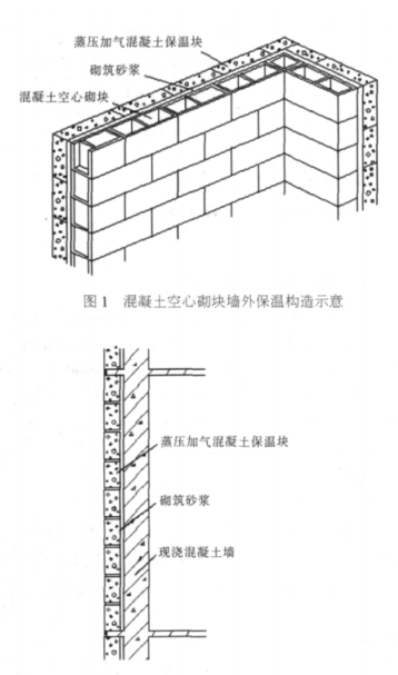 诏安蒸压加气混凝土砌块复合保温外墙性能与构造